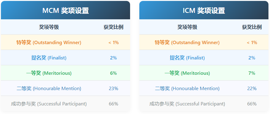 图片预览